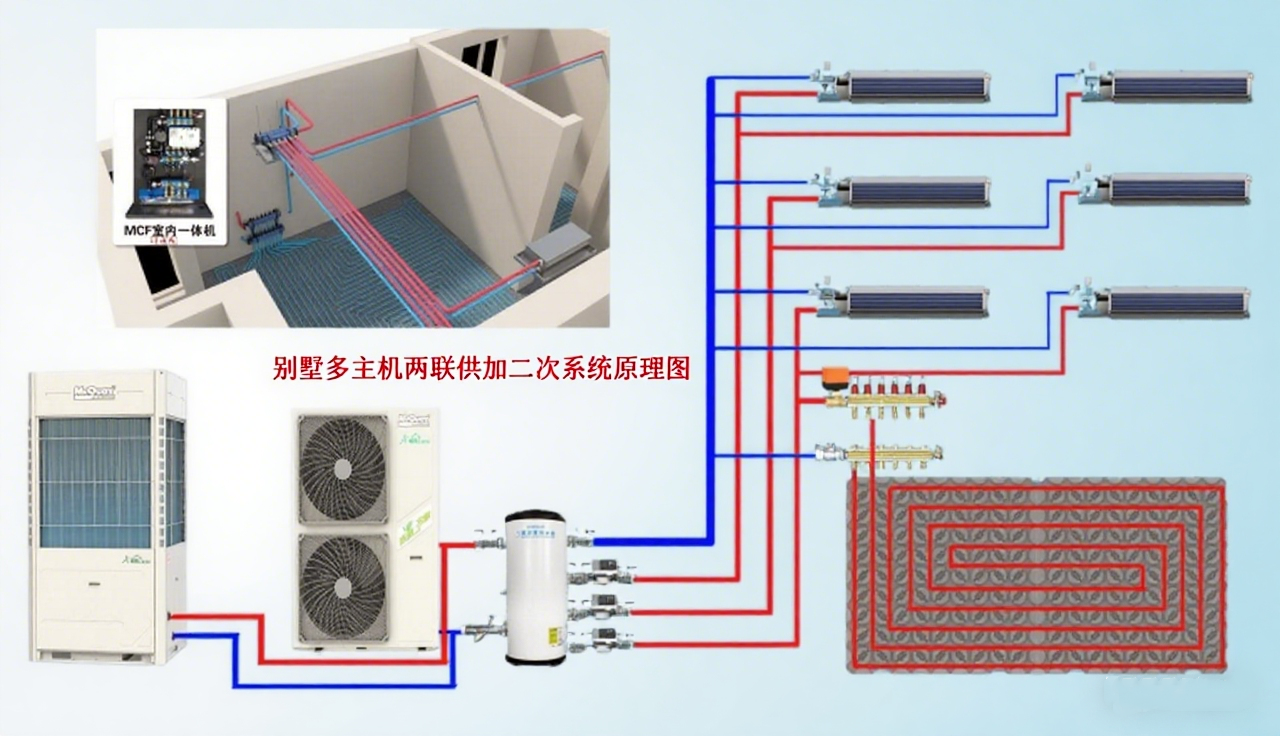 实景案例合集｜绿能嘉业&麦克维尔水机中央空调 全业态精工落地标杆工程